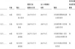 万辰集团递表港交所：年营收323亿，上半年开店放缓