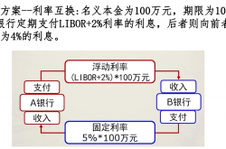 多层次市场体系稳步构建 更好发挥资本市场枢纽功能
