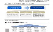 持续强化长周期考核 资本市场“长钱长投”制度环境将进一步完善