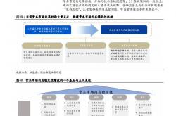 持续强化长周期考核 资本市场“长钱长投”制度环境将进一步完善