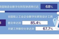 推动制造业迈向全要素智能化