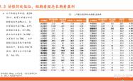 轮动中挖掘热点 机构探讨四季度攻守策略