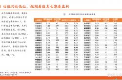 轮动中挖掘热点 机构探讨四季度攻守策略