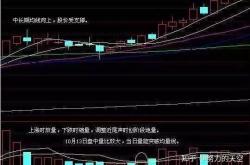 友升股份上市后遭机构抛售股价连跌