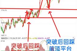 A股市值格局变化折射出三大新趋势