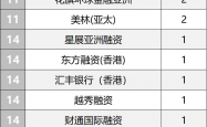 港股IPO前三季度募资额或居全球交易所首位