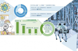 长三角地区厚植产业发展沃土——人工智能从实验室走向市场