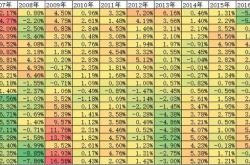 “持股过节”成机构共识 三季报景气线索受关注