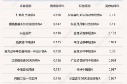 十大券商看后市｜节前情绪或以避险为主，节后资金大概率将持续回流
