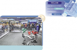 数字技术与贸易深度融合