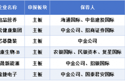 9月港股季结日收官 指数与IPO市场均表现亮眼