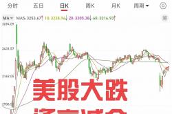 美股三大指数小幅收涨 Meta、亚马逊跌超1%