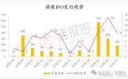 港股前三季度IPO募资总额同比大增228% 排队企业达277家