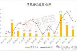 港股前三季度IPO募资总额同比大增228% 排队企业达277家