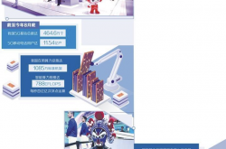 数字新基建释放强劲动能