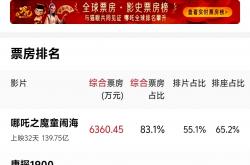 缺乏爆款：电影国庆档同比下跌2.7亿元丨消费一线