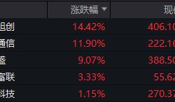 时隔十年上证指数重返3900点 四季度A股“开门红”