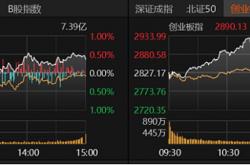 科技与周期共舞 A股震荡上行趋势未改