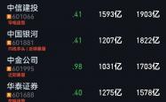 三季度业绩有望继续高增长 机构看好券商板块