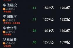 三季度业绩有望继续高增长 机构看好券商板块