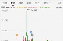 10月“开门红” 沪指时隔十年重返3900点