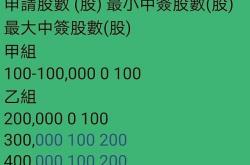 网上发行频现千倍超额认购、上市首日破发率创九年新低 港股打新市场沸腾
