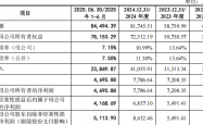曙光集团更新IPO招股书，毛利率持续下滑