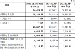 曙光集团更新IPO招股书，毛利率持续下滑