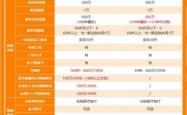 优化制度满足多元需求 港股市场磁吸力提升