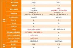 优化制度满足多元需求 港股市场磁吸力提升
