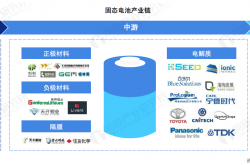 WPS附件，与A股风口前后事