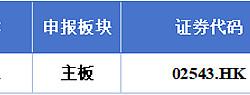 八马茶叶通过港股聆讯，福建兄弟终破上市难“魔咒”