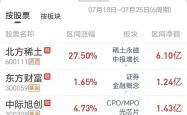 稀土价格指数年内大涨43%，盛和资源预计前三季度盈利暴增7倍