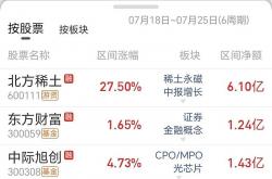 稀土价格指数年内大涨43%，盛和资源预计前三季度盈利暴增7倍