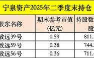 北向资金连续三个季度加仓A股 三季度末持仓市值达2.58万亿元