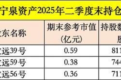 北向资金连续三个季度加仓A股 三季度末持仓市值达2.58万亿元