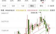 港股IPO业务高歌猛进 中资券商争相加码在港布局
