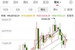 港股IPO业务高歌猛进 中资券商争相加码在港布局