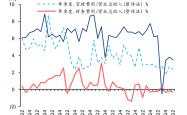 三季度盈利环比下降，藏格矿业股价大跌超5%