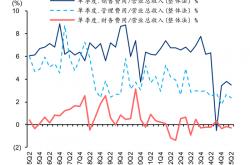 三季度盈利环比下降，藏格矿业股价大跌超5%