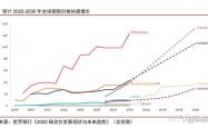 盼来盈利拐点，协鑫科技颗粒硅成本还能降？