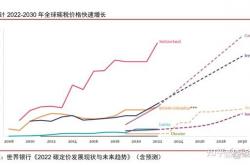 盼来盈利拐点，协鑫科技颗粒硅成本还能降？