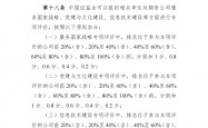 中国证监会修订发布上市公司治理准则