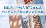 “并购六条”实施已满一年 并购重组成企业向新求质加速器