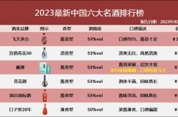 五粮液双11前再发消费者告知书：首次点名多家电商官方频道