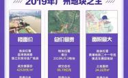 上海八批次土拍揽金近200亿：联合体围猎，房企抢占品质高地