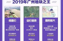 上海八批次土拍揽金近200亿：联合体围猎，房企抢占品质高地