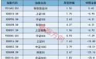 9月份证券类App月活创年内新高