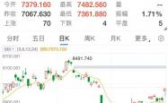 小马智行等多家中概股加快推进回港上市