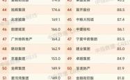 843家A股公司拟中期分红合计逾6600亿元
